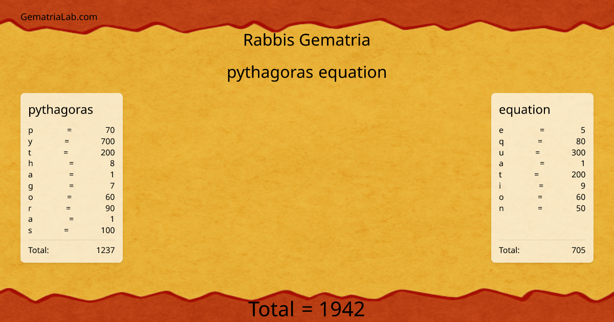 pythagoras equation in rabbis Gematria